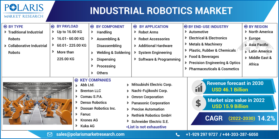 Industrial_Robotics_Market14