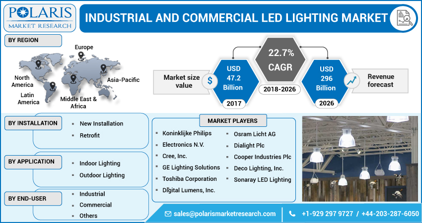 Industrial_and_Commercial_LED_Lighting_Market1
