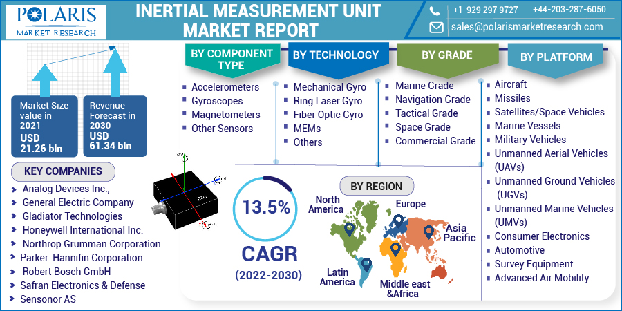 Inertial_Measurement_Unit_Market-011