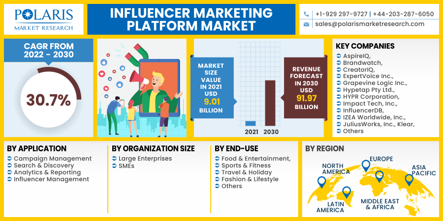 Influencer_Marketing_Platform_Market