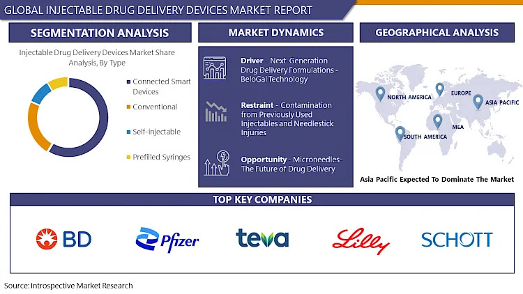 Injectable_Drug_Delivery_Devices_Market