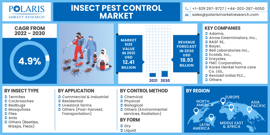 Insect_Pest_Control_Market14