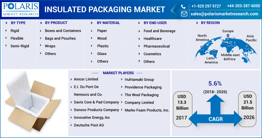 Insulated_Packaging_Market9