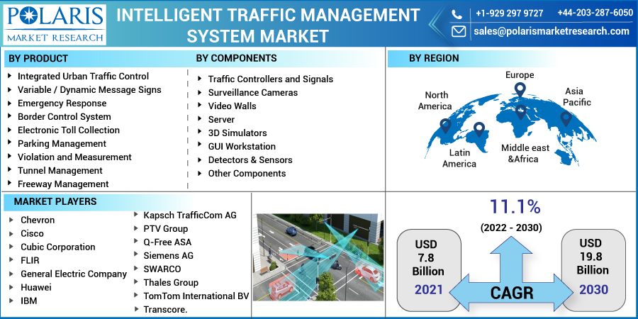 Intelligent_Traffic_Management_System_Market10