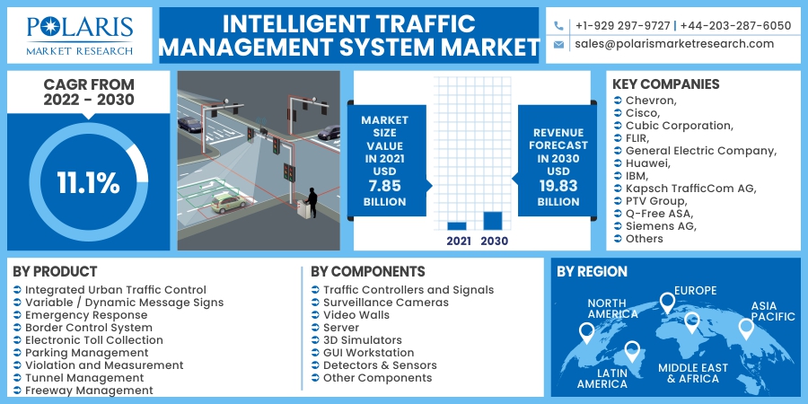 Intelligent_Traffic_Management_System_Market2