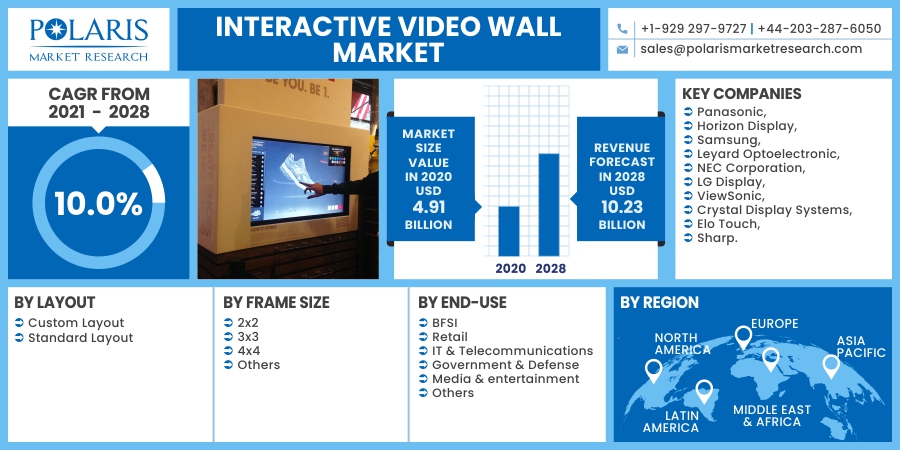 Interactive_Video_Wall_Market5