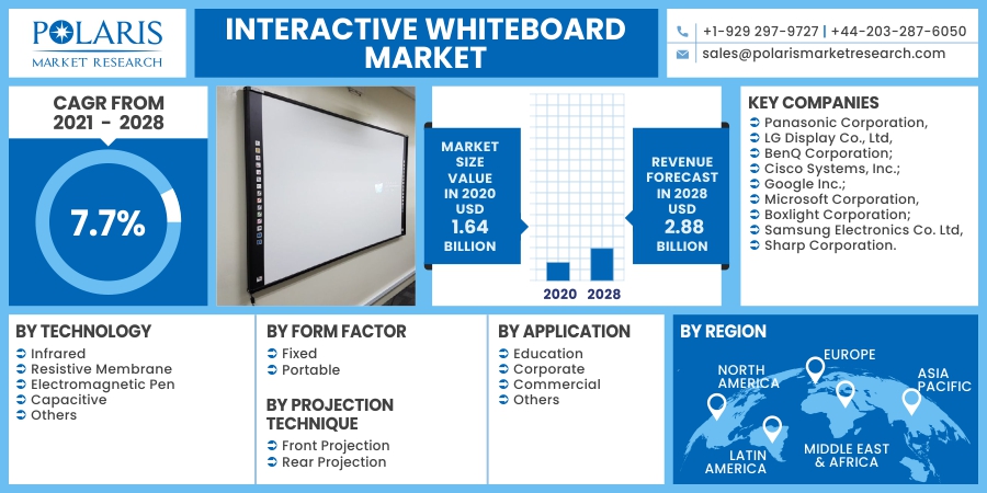 Interactive_Whiteboard_Market4