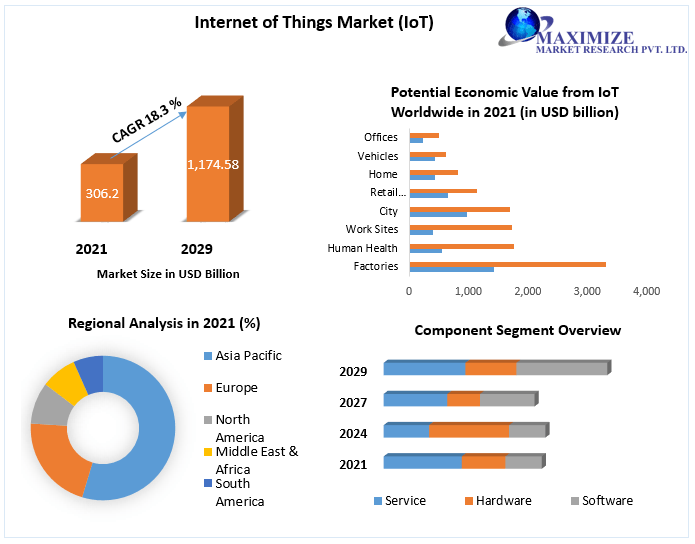 Internet-of-Things-Market-3