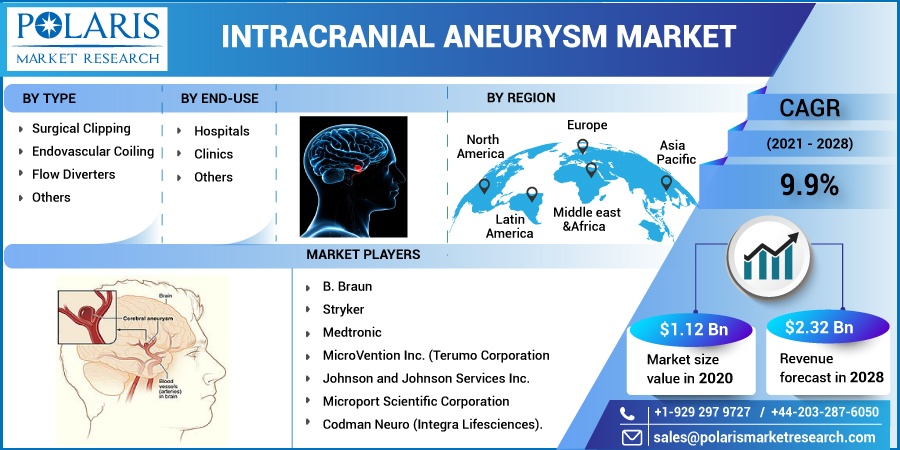 Intracranial-Aneurysm-Market5