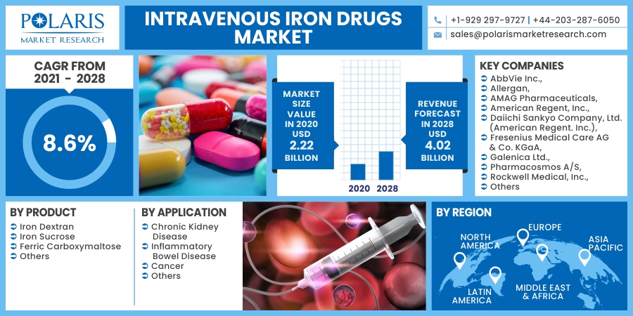 Intravenous_Iron_Drugs_Market2