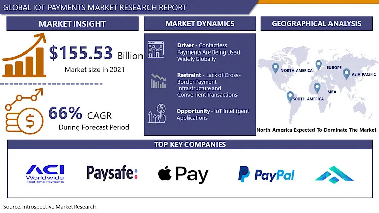 IoT_Payments_Market