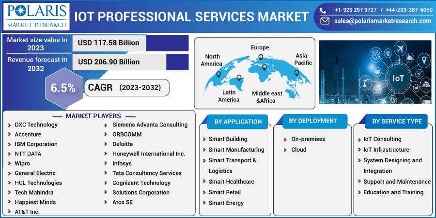 IoT_Professional_Services_Market10
