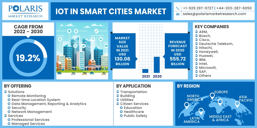 IoT_in_Smart_Cities_Market4