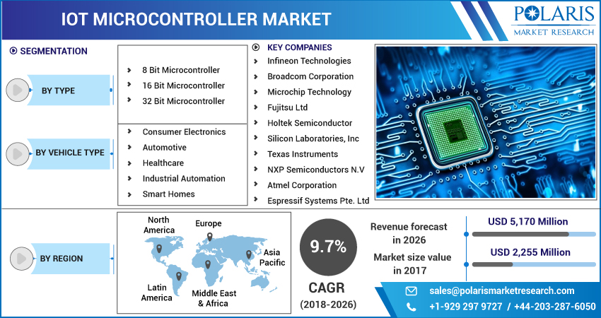 Iot_Microcontroller_Market-01