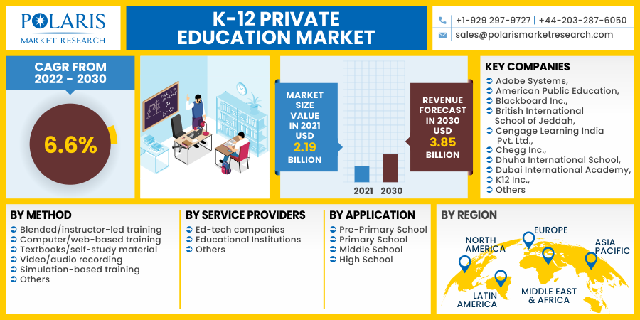 K-12_Private_Education_Market10