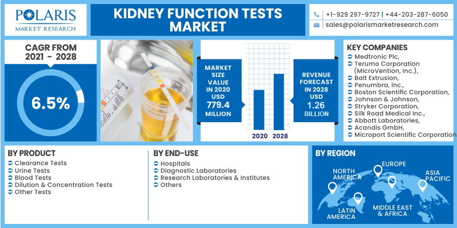 Kidney_Function_Tests_Market-0111
