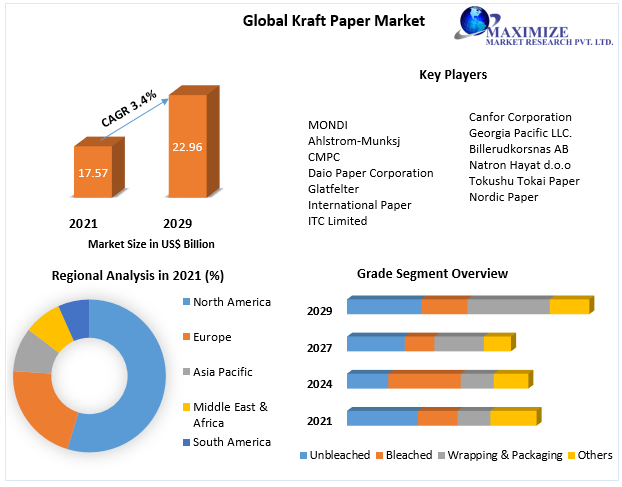 Kraft-Paper-Market-21