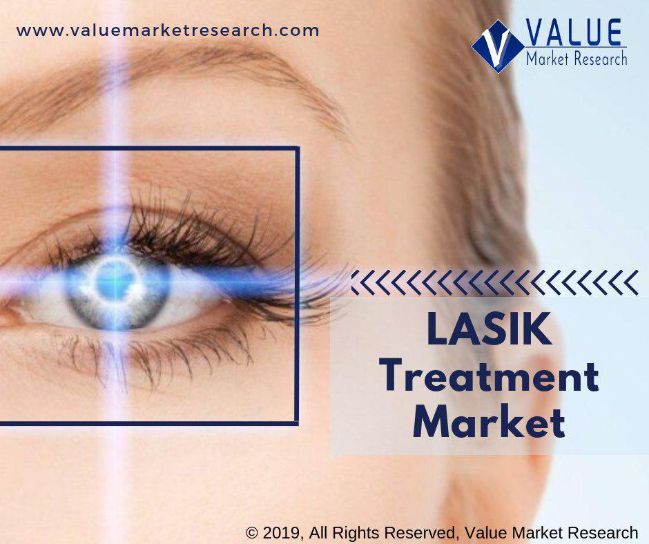 LASIK_Treatment_Market1