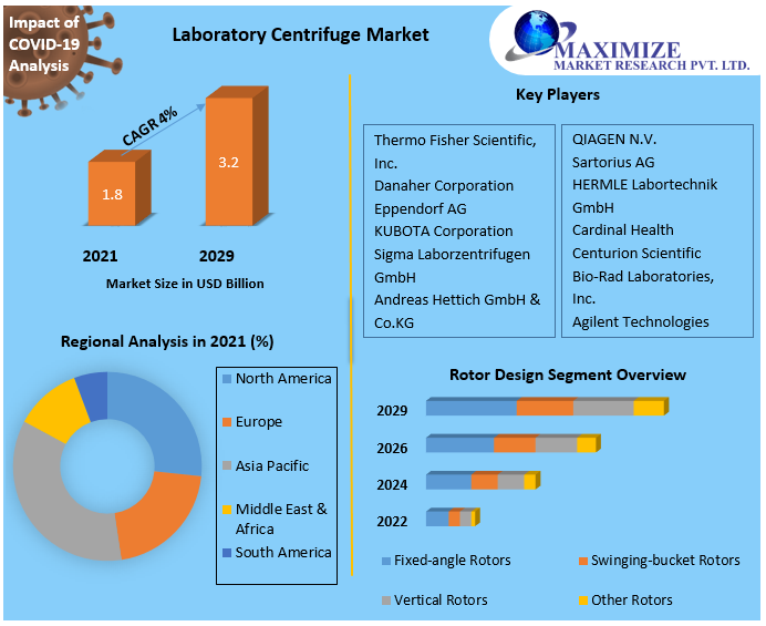 Laboratory-Centrifuge-Market-2