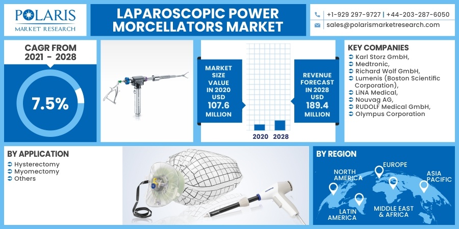 Laparoscopic-Power-Morcellators-Market_(1)2
