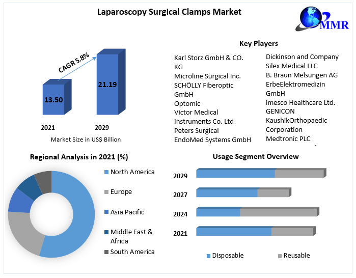 Laparoscopy-Surgical-Clamps-Market