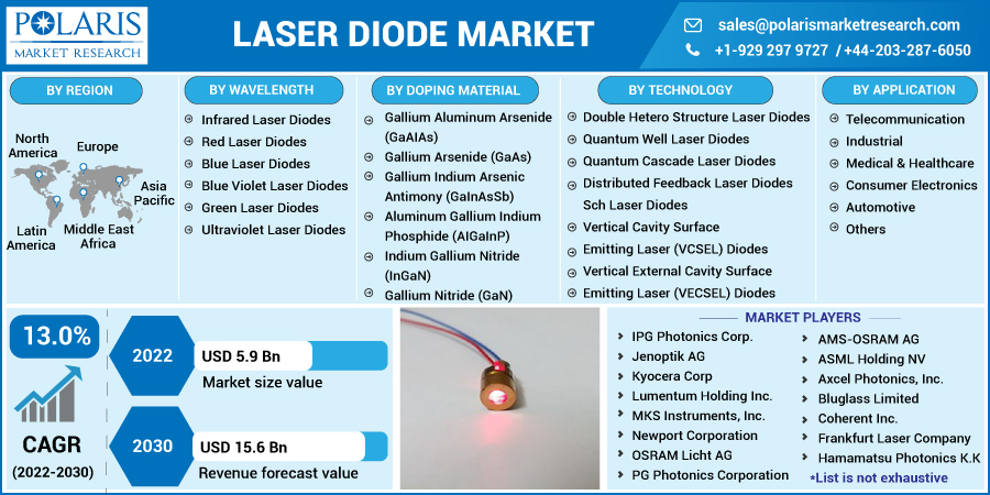 Laser_Diode_Market11