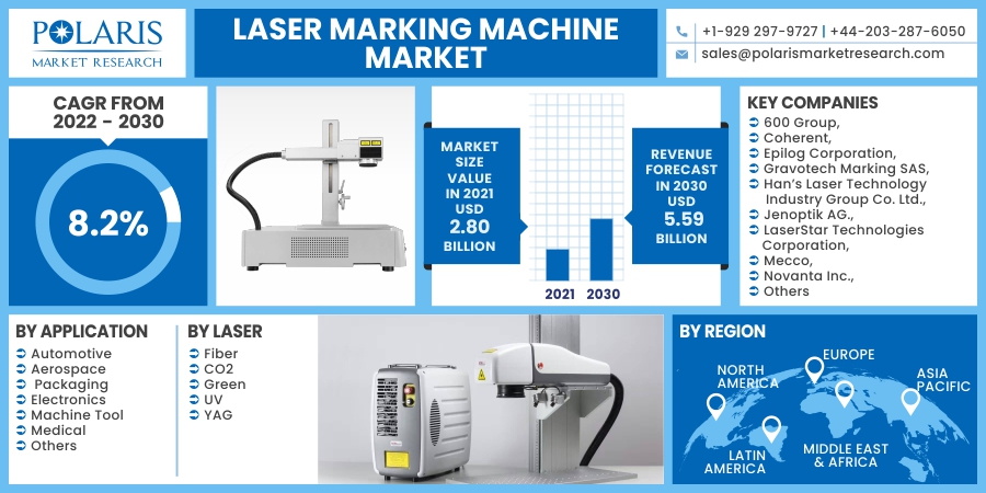 Laser_Marking_Machine_Market16