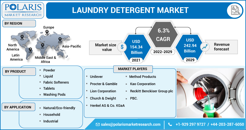 Laundry_Detergent_Market-011