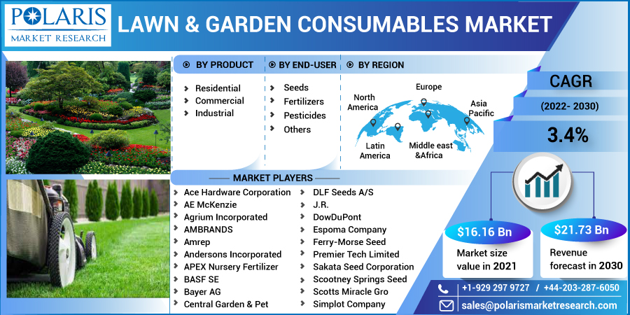 Lawn_Garden_Consumables_Market-0110