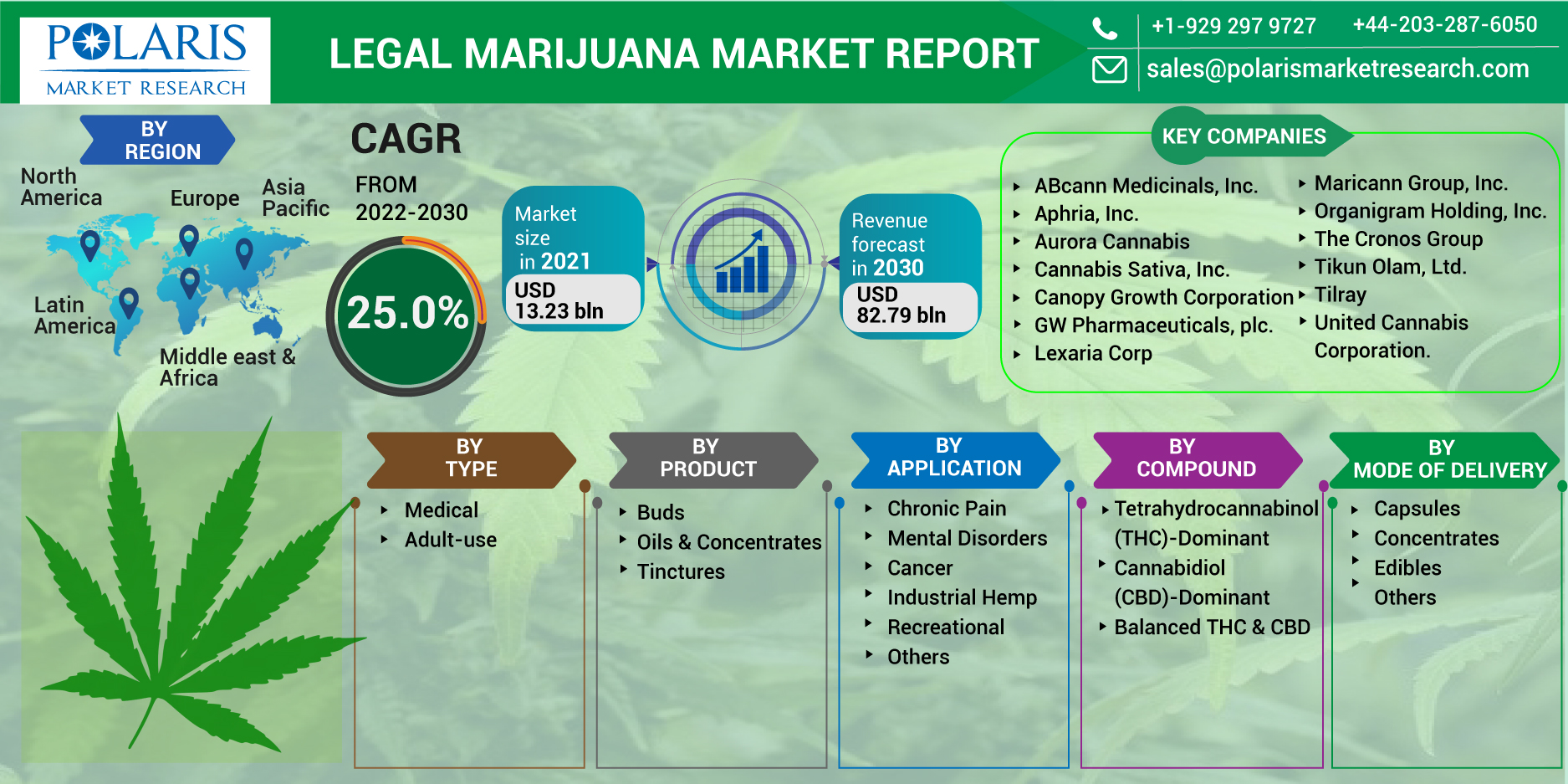 Legal_Marijuana_Market_Report-0111