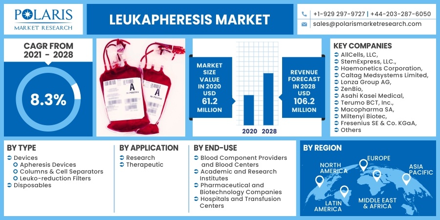 Leukapheresis-Market3