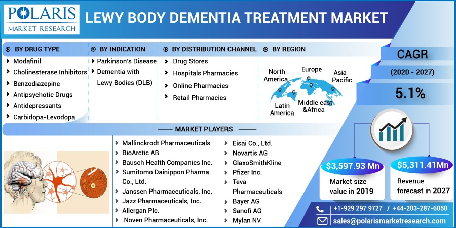 Lewy-Body-Dementia-Treatment-Market6