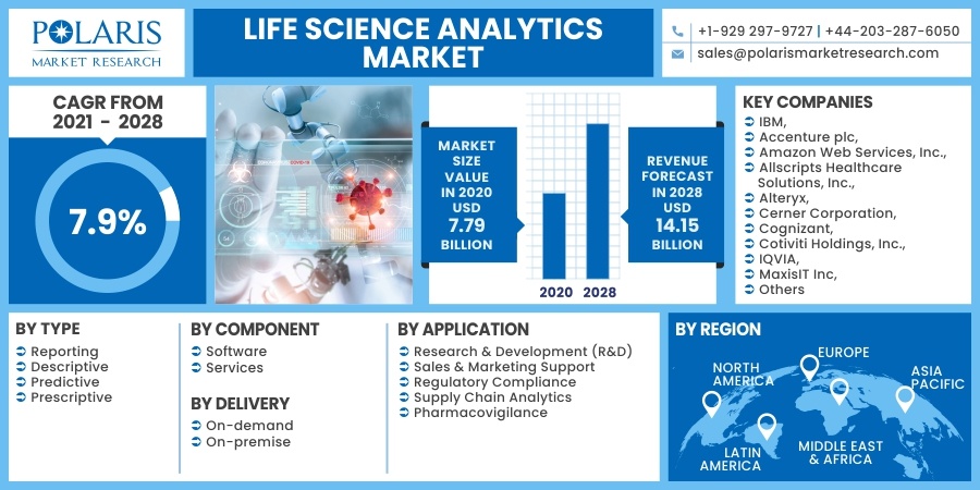 Life_Science_Analytics_Market12