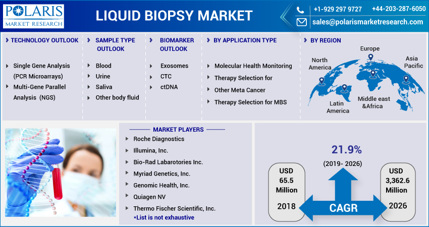 Liquid_Biopsy_Market3