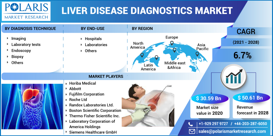 Liver_Disease_Diagnostics_Market14