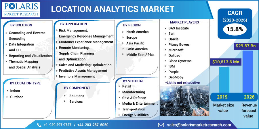 Location_Analytics_Market-0110