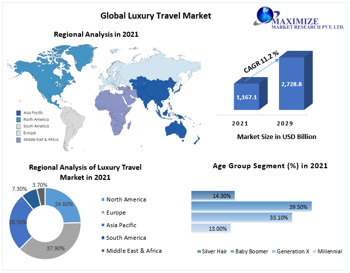 Luxury-Travel-Market-3