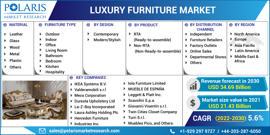 Luxury_Furniture_Market-0112