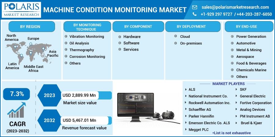 Machine-Condition-Monitoring-Market-21