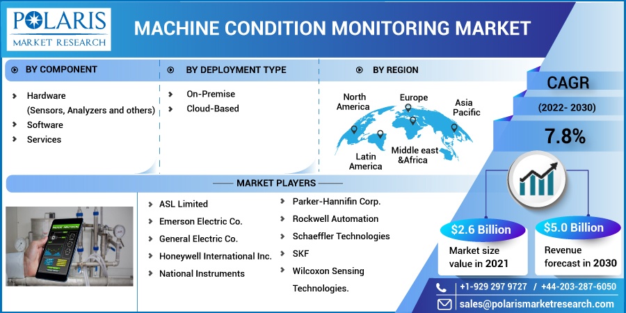 Machine-Condition-Monitoring-Market