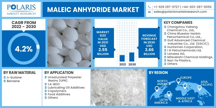 Maleic_Anhydride_Market15