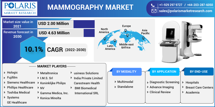 Mammography_Market7