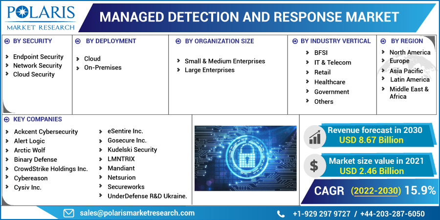 Managed_Detection_and_Response_Market-012