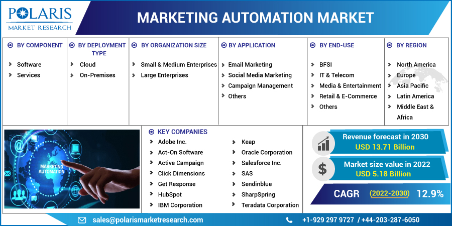 Marketing_Automation_Market10
