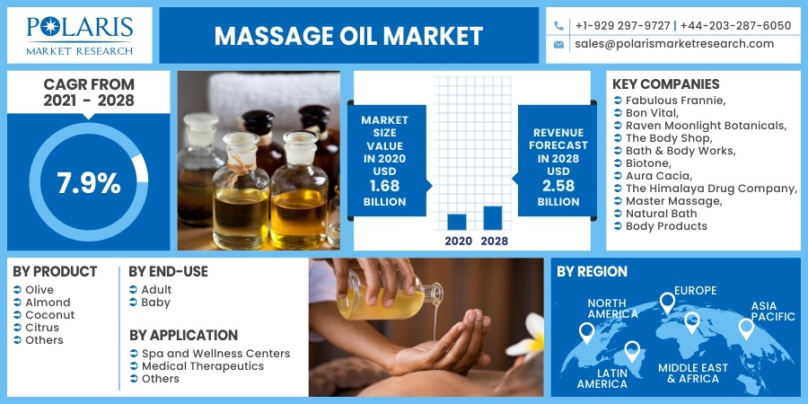 Massage_Oil_Market11