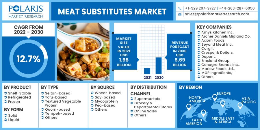 Meat_Substitutes_Market13