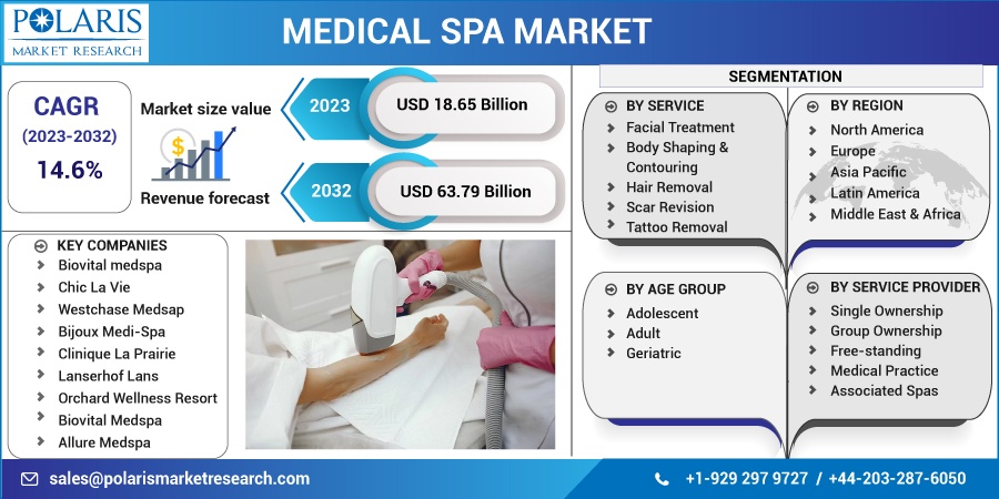 Medical-Spa-Market2