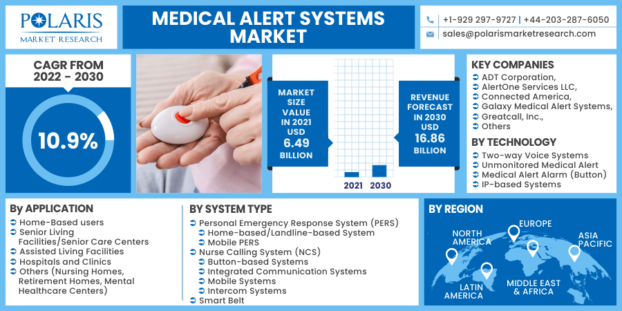 Medical_Alert_Systems_Market12