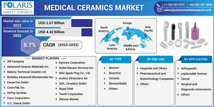 Medical_Ceramics_Market3