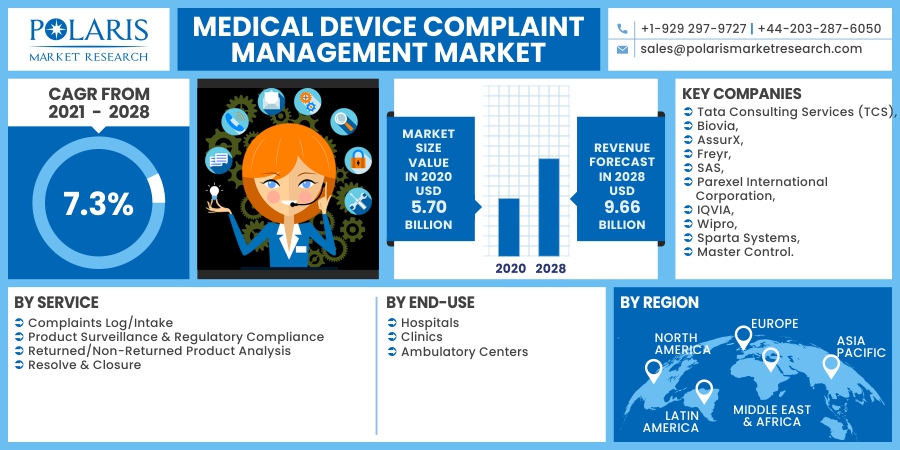 Medical_Device_Complaint_Management_Market3